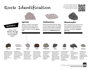 rock identification worksheet